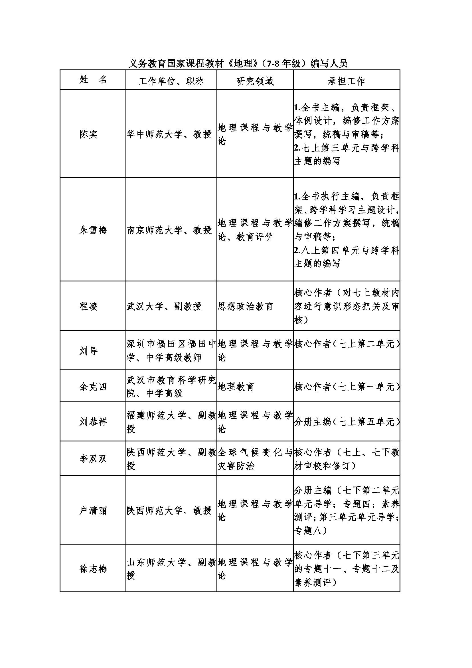北京市仁爱教育研究所编著、科学普及出版社出版的 义务教育国家课程教材《英语》（7-9年级）、《地理》（7-8年级）、《化学》（9年级） 	    编写人员面向社会统一公示(图3)